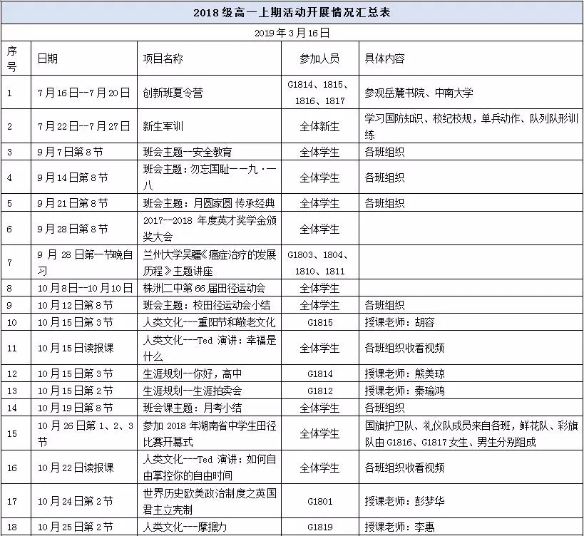 邵阳市华龙中学,邵阳中学教育,高中教育,师资雄厚,名优教师